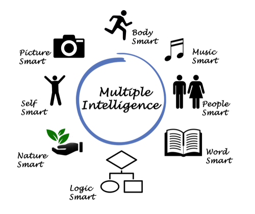 Theory of Multiple Intelligences, Charter Bus Houston, Texas